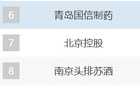 CBA最新排名：山西北京緊跟第一梯隊(duì)，廣東避免三連敗，上海倒數(shù)