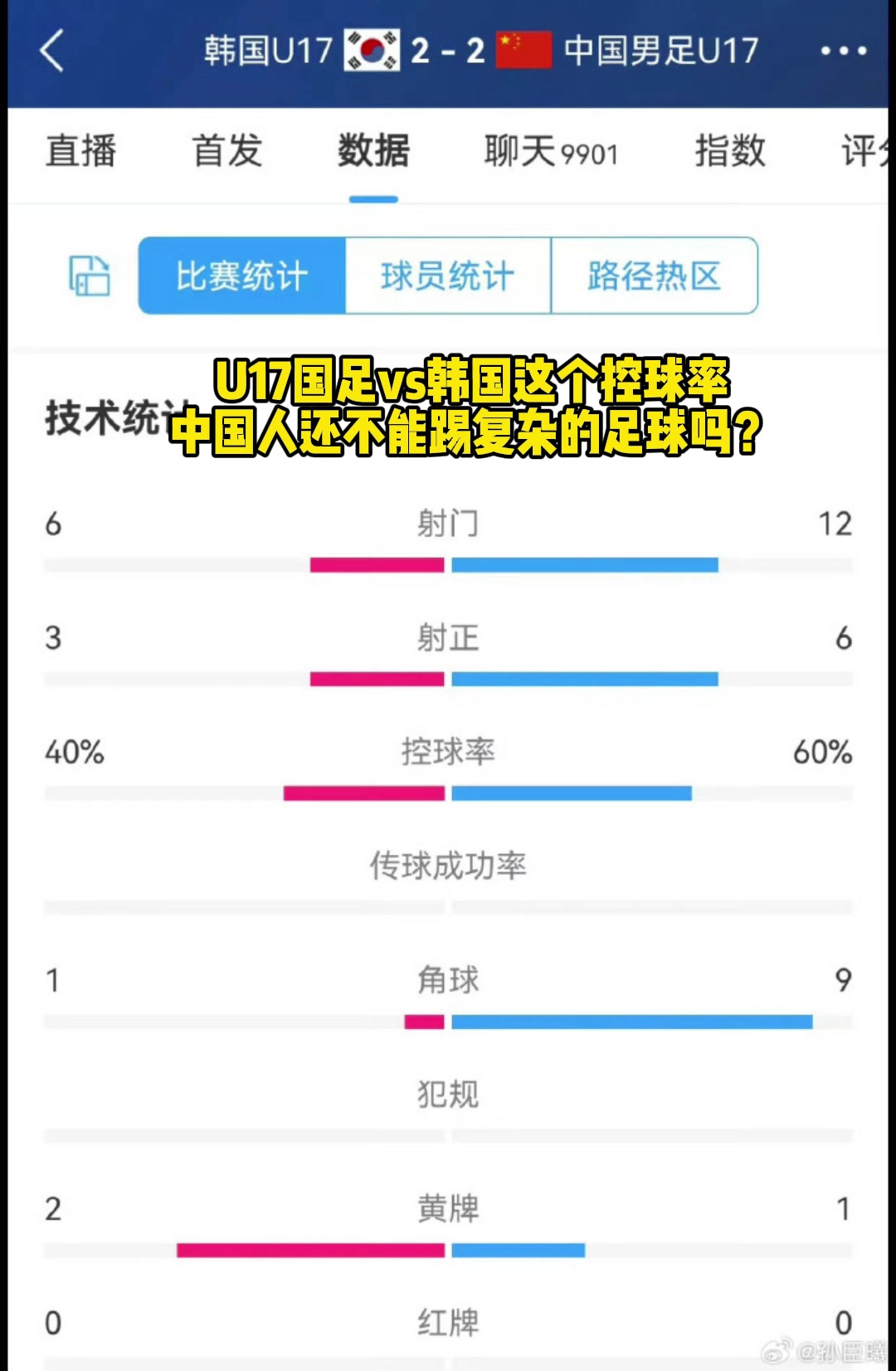 太可怕了?U17國足v韓國控球率，誰說中國人不能踢復(fù)雜足球？