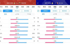 伯納烏失守皇馬主場2連敗，射門32次只進1點球&被射29腳丟7球