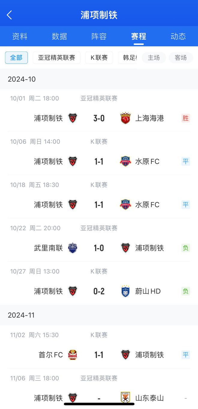 中超兩強送溫暖！浦項制鐵此前1個月沒贏球，上次取勝是3-0海港