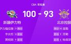 CBA戰(zhàn)報：伊力福拉提21分，里勒空砍30+9，新疆100-93北控