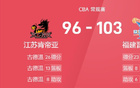 CBA戰(zhàn)報：鄒陽23分，曾凌鉉21分，福建103-96江蘇