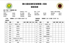 省港杯首回合首發(fā)：拜合拉木、侯煜出戰(zhàn)，姜至鵬、張曉彬待命