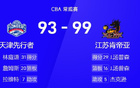 CBA戰(zhàn)報(bào)：湯普森29+16，鄭昊燃27分，江蘇主場(chǎng)99-93天津