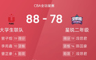 CBA星銳賽戰(zhàn)報：李苑鑫17+10，大學生聯(lián)隊88-78二年級隊