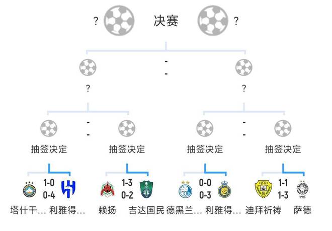 全員惡人！新月+勝利+國民打亞冠全部輕松晉級，西亞4強沙特占3席